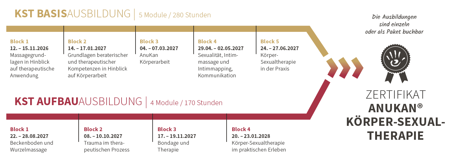 Grafik-KST-Struktur-2026